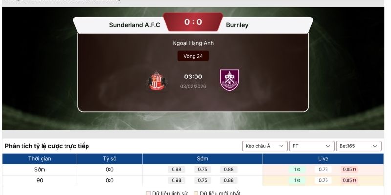 Soi kèo Sunderland vs Burnley